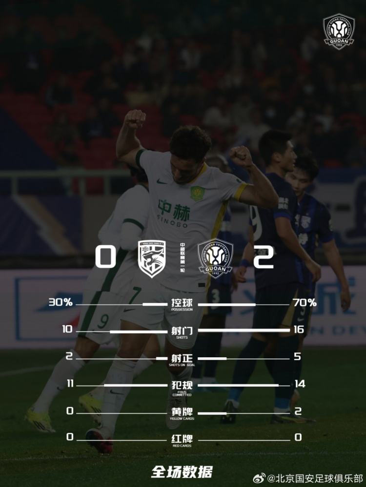 武汉三镇0-2北京国安，本场比赛技术统计